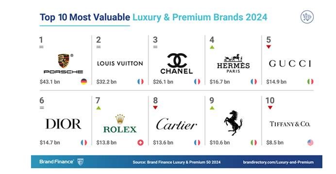 20partners Immagine2024-06-12115606-527775 The Real Value of Branding: How great storytelling makes a difference in modern luxury Journal  luxury branding 